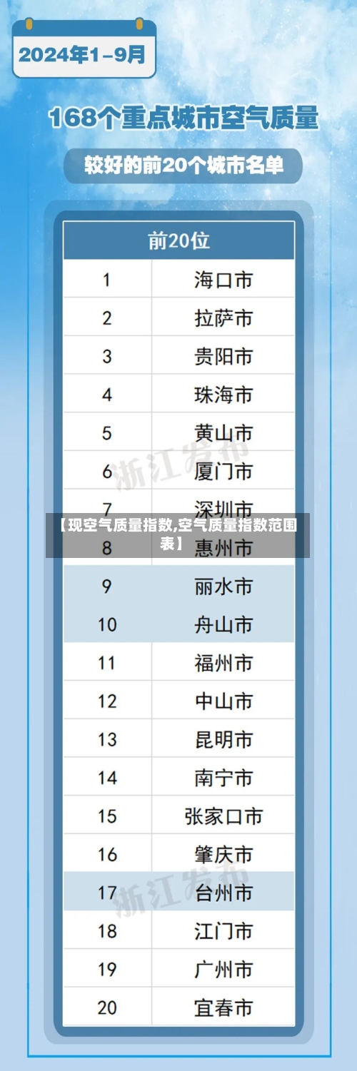 【现空气质量指数,空气质量指数范围表】-第3张图片