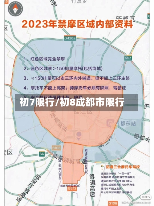 初7限行/初8成都市限行