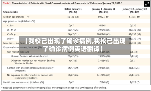 【我校已出现了确诊病例,我校已出现了确诊病例英语翻译】