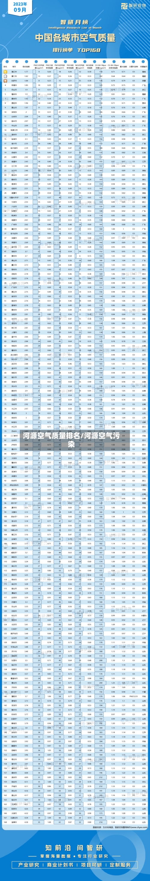 河源空气质量排名/河源空气污染