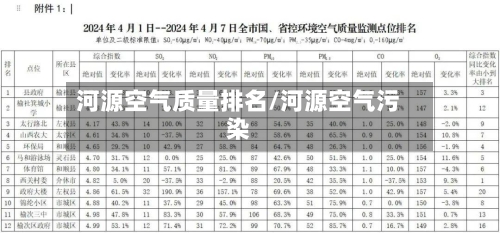 河源空气质量排名/河源空气污染-第2张图片