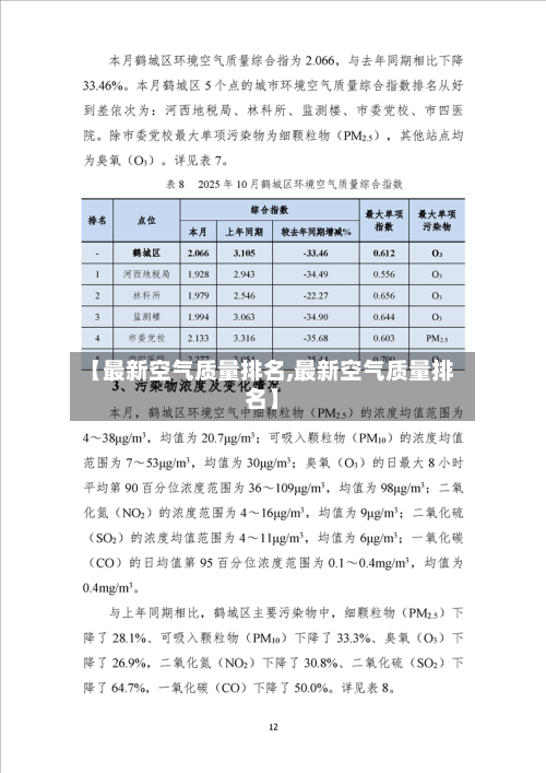 【最新空气质量排名,最新空气质量排名】-第3张图片