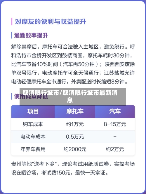 取消限行城市/取消限行城市最新消息