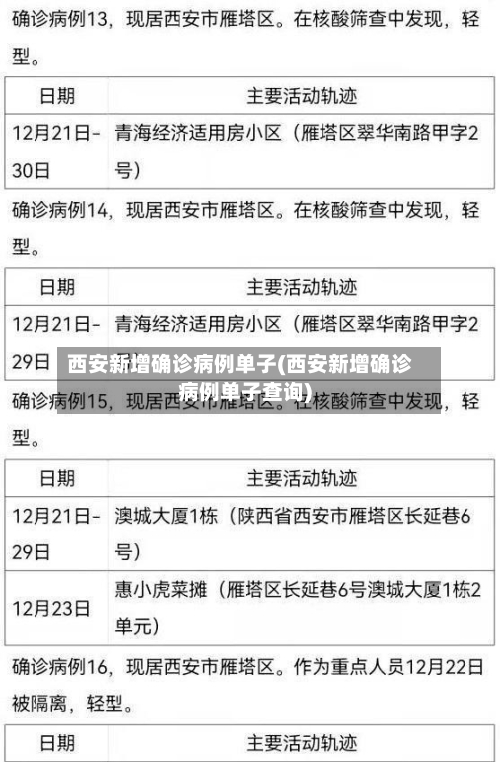 西安新增确诊病例单子(西安新增确诊病例单子查询)-第2张图片