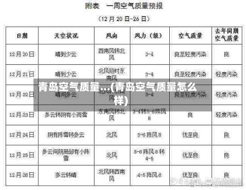 青岛空气质量...(青岛空气质量怎么样)-第2张图片