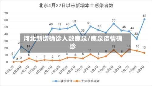 河北新增确诊人数鹿泉/鹿泉疫情确诊