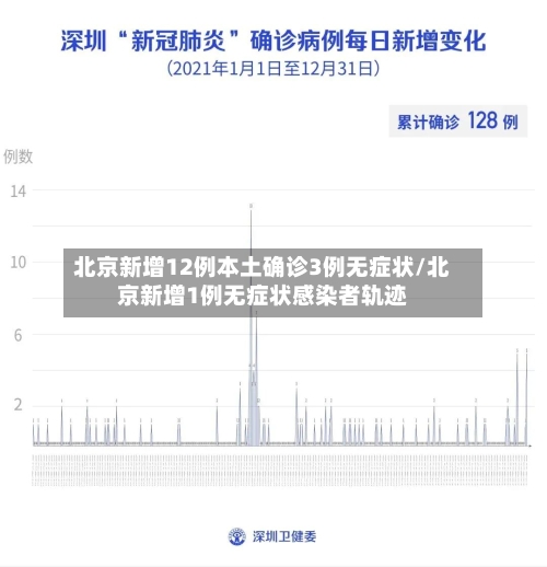 北京新增12例本土确诊3例无症状/北京新增1例无症状感染者轨迹
