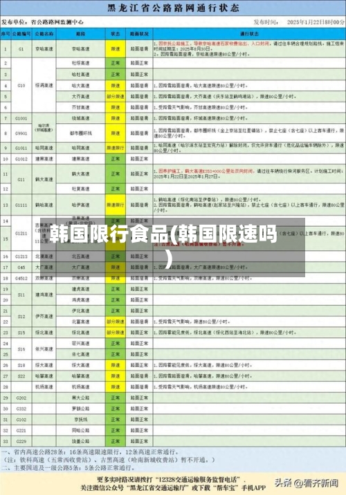 韩国限行食品(韩国限速吗)