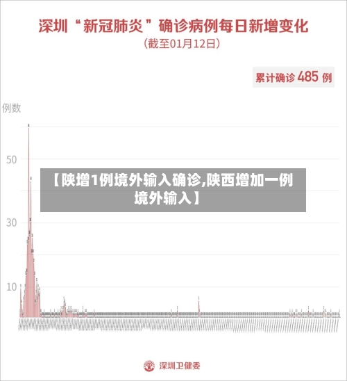 【陕增1例境外输入确诊,陕西增加一例境外输入】-第3张图片
