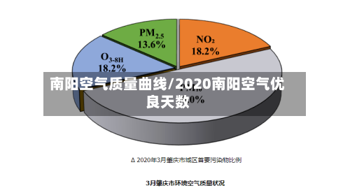 南阳空气质量曲线/2020南阳空气优良天数