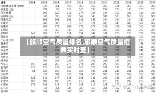 【旅顺空气质量排名,旅顺空气质量指数实时查】-第2张图片