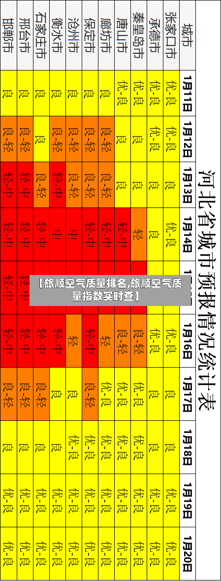 【旅顺空气质量排名,旅顺空气质量指数实时查】