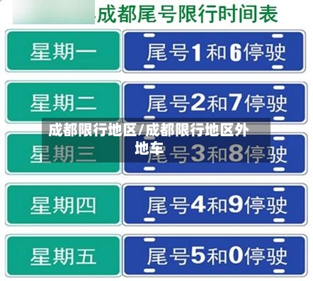 成都限行地区/成都限行地区外地车