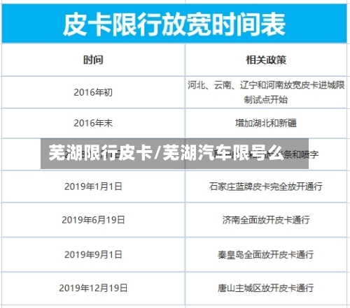 芜湖限行皮卡/芜湖汽车限号么