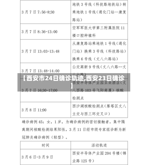 【西安市24日确诊轨迹,西安23日确诊】-第3张图片