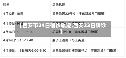 【西安市24日确诊轨迹,西安23日确诊】-第2张图片