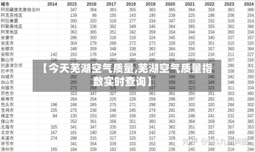 【今天芜湖空气质量,芜湖空气质量指数实时查询】-第2张图片