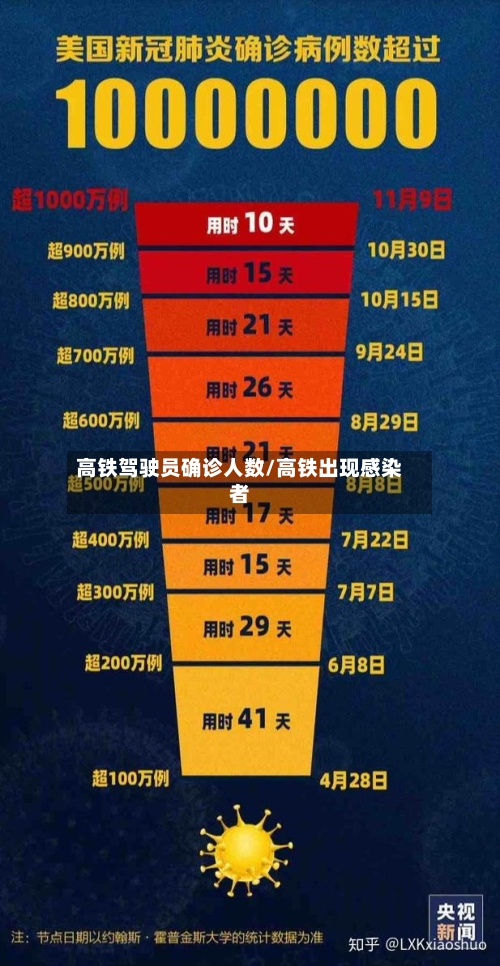 高铁驾驶员确诊人数/高铁出现感染者-第2张图片