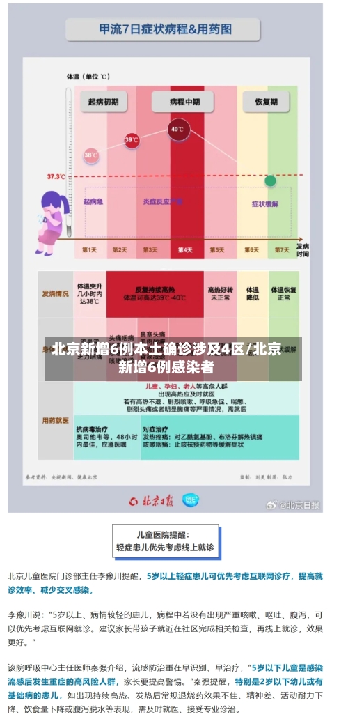 北京新增6例本土确诊涉及4区/北京新增6例感染者-第2张图片