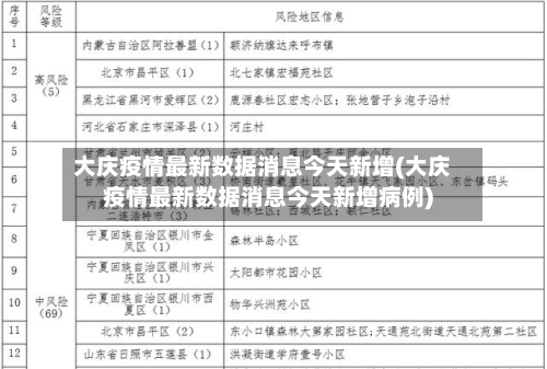 大庆疫情最新数据消息今天新增(大庆疫情最新数据消息今天新增病例)-第2张图片