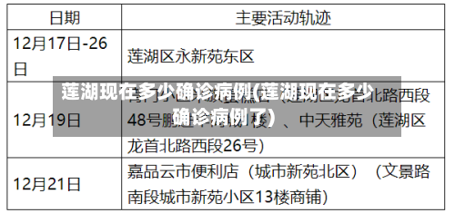 莲湖现在多少确诊病例(莲湖现在多少确诊病例了)-第3张图片