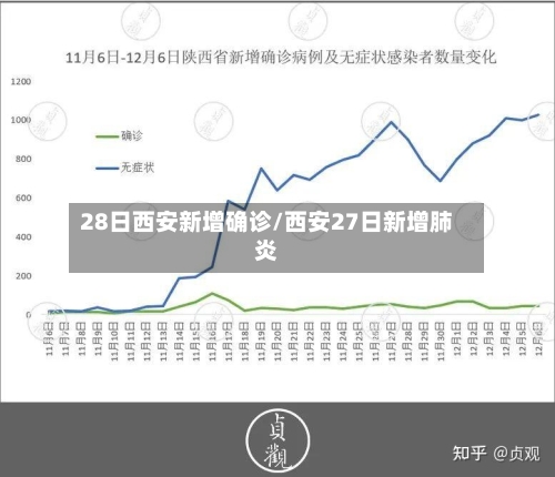 28日西安新增确诊/西安27日新增肺炎