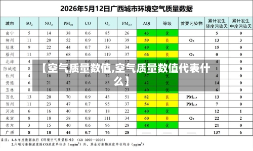 【空气质量数值,空气质量数值代表什么】