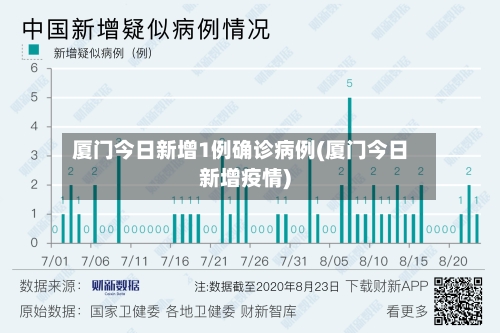 厦门今日新增1例确诊病例(厦门今日新增疫情)