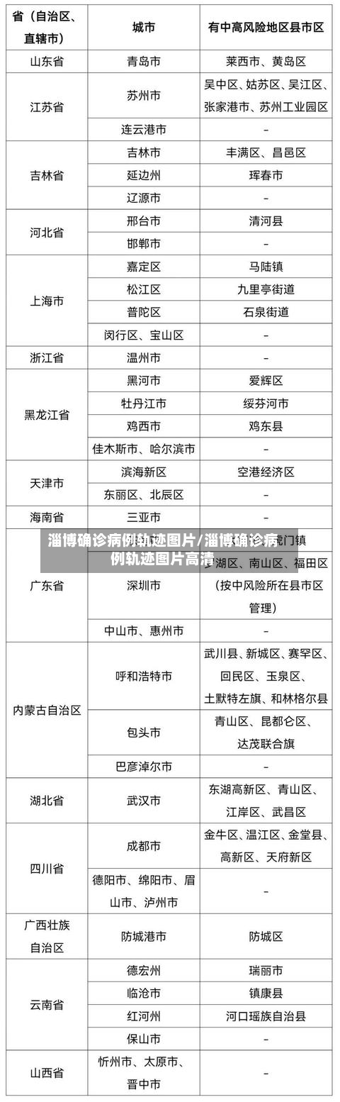 淄博确诊病例轨迹图片/淄博确诊病例轨迹图片高清