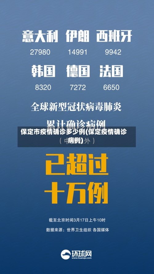 保定市疫情确诊多少例(保定疫情确诊病例)-第2张图片