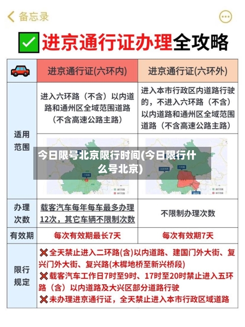 今日限号北京限行时间(今日限行什么号北京)