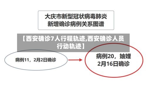 【西安确诊7人行程轨迹,西安确诊人员行动轨迹】