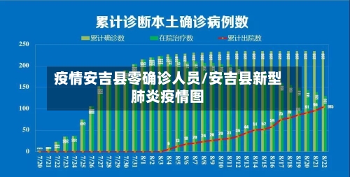 疫情安吉县零确诊人员/安吉县新型肺炎疫情图