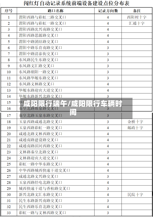咸阳限行端午/咸阳限行车辆时间-第2张图片