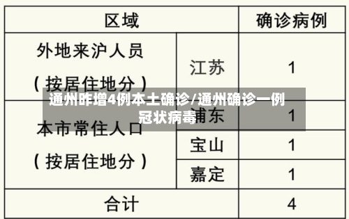 通州昨增4例本土确诊/通州确诊一例冠状病毒-第2张图片