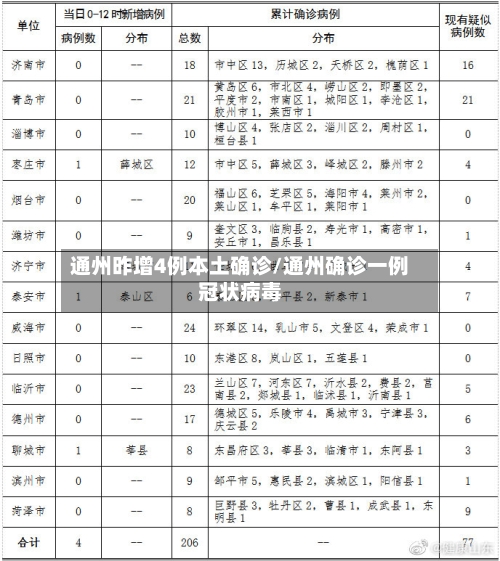 通州昨增4例本土确诊/通州确诊一例冠状病毒