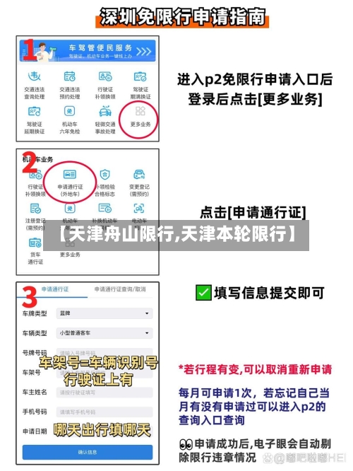 【天津舟山限行,天津本轮限行】-第2张图片