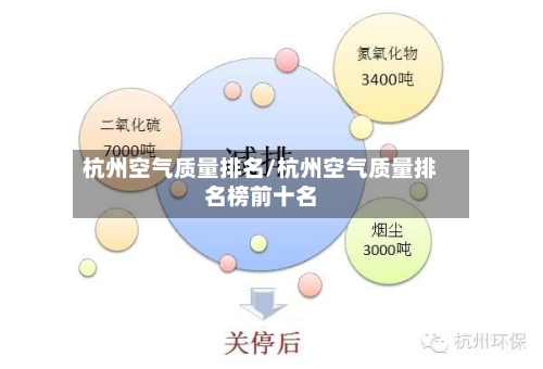 杭州空气质量排名/杭州空气质量排名榜前十名