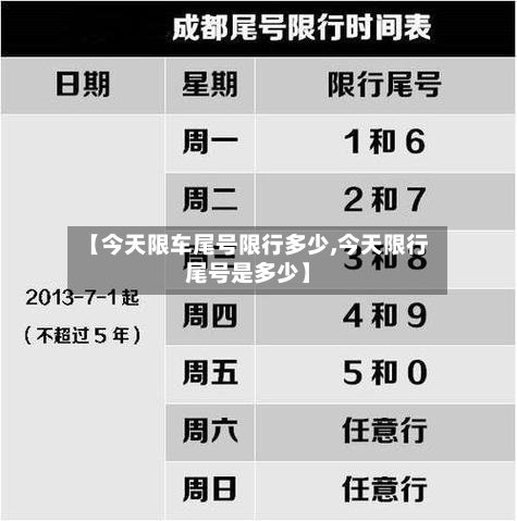【今天限车尾号限行多少,今天限行尾号是多少】