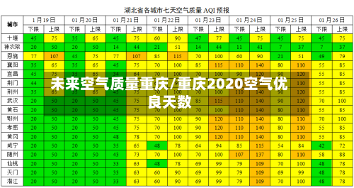 未来空气质量重庆/重庆2020空气优良天数