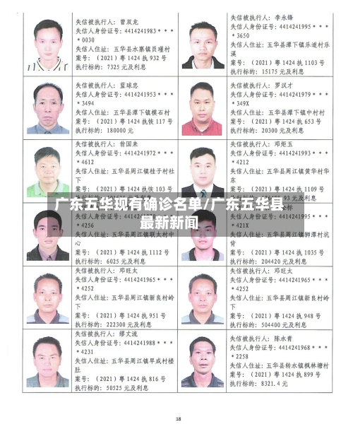 广东五华现有确诊名单/广东五华县最新新闻