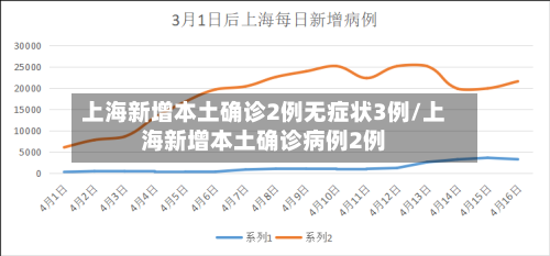 上海新增本土确诊2例无症状3例/上海新增本土确诊病例2例-第3张图片