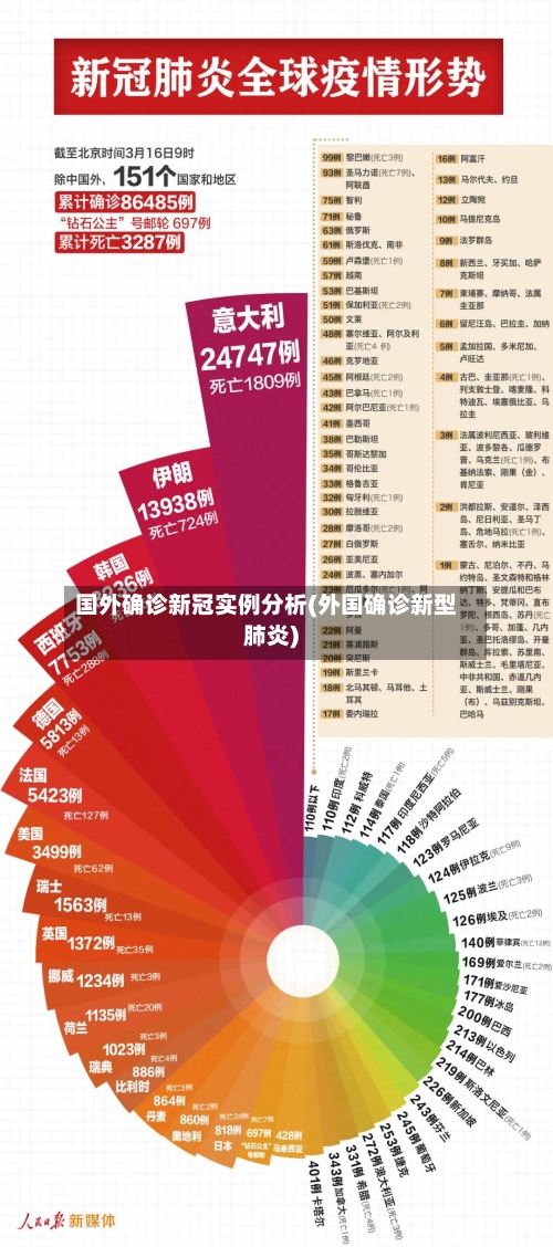 国外确诊新冠实例分析(外国确诊新型肺炎)