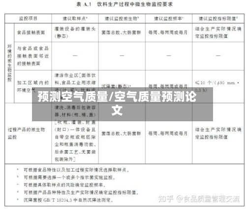 预测空气质量/空气质量预测论文-第2张图片