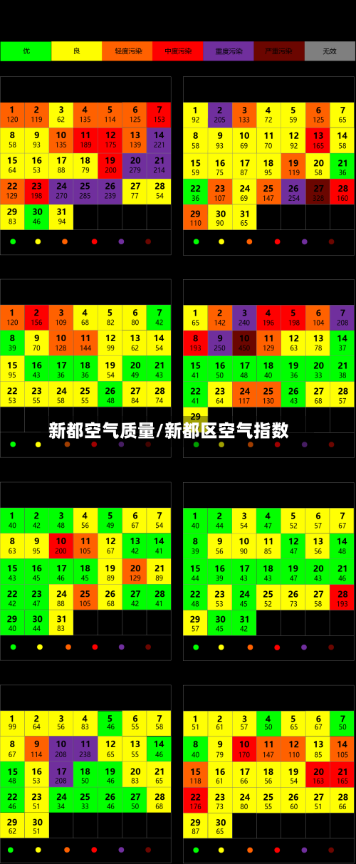 新都空气质量/新都区空气指数