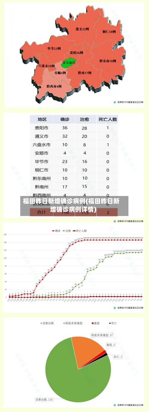 福田昨日新增确诊病例(福田昨日新增确诊病例详情)-第3张图片