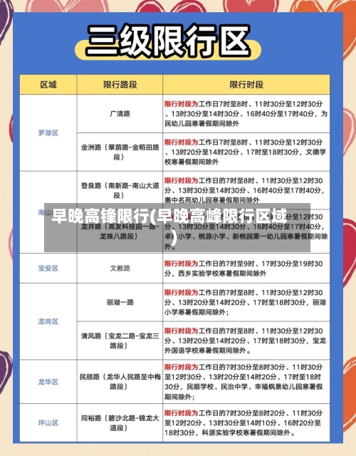 早晚高锋限行(早晚高峰限行区域)
