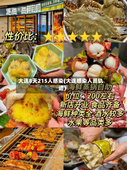 大连8天215人感染(大连感染人员轨迹)