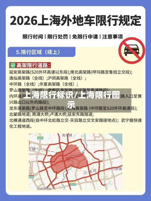 上海限行标识/上海限行图示