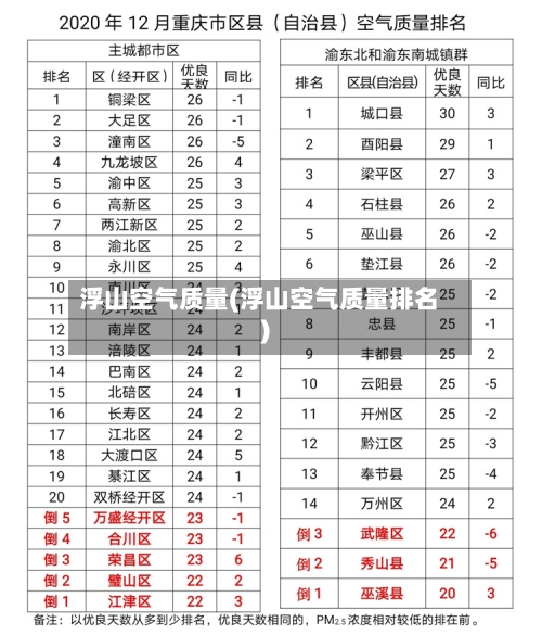 浮山空气质量(浮山空气质量排名)-第3张图片